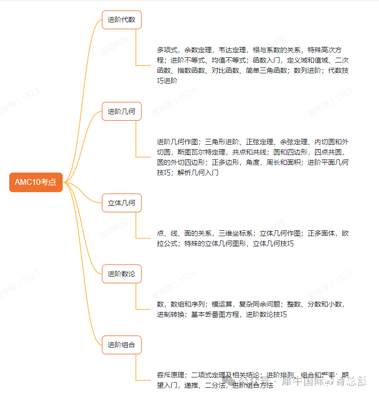 AMC10和AMC12有什么區(qū)別？如何從AMC10進階到AMC12？