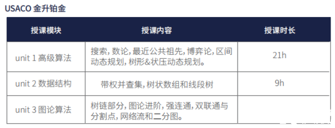 USACO培訓(xùn)課程 | 2025機構(gòu)USACO銅升銀/銀升金培訓(xùn)課程安排