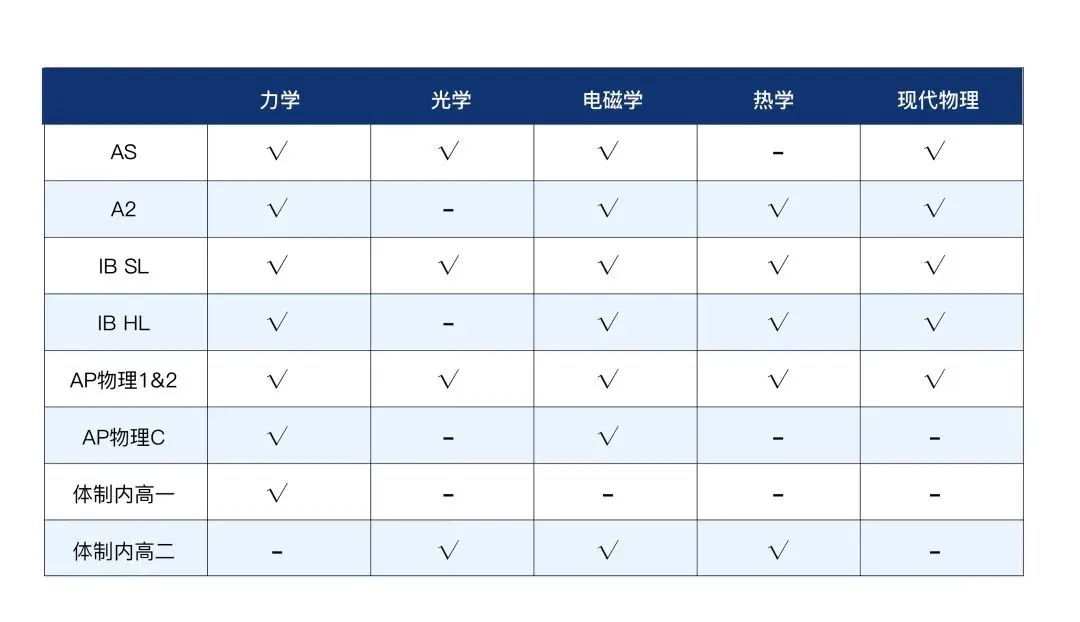 適合所有體系學(xué)生！物理碗競(jìng)賽相當(dāng)于課內(nèi)物理什么水平？2025年物理碗競(jìng)賽報(bào)考信息 + 備考要點(diǎn)一文講清
