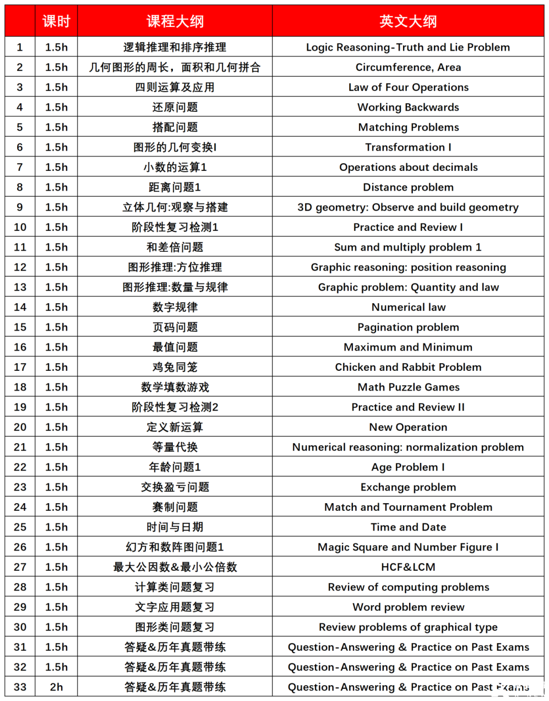 在廣州參加袋鼠數(shù)學競賽有用嗎？廣州線下袋鼠競賽培訓班推薦