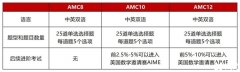 AMC10競賽難度如何？?？碱}型解析！