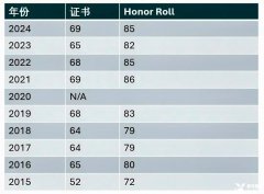 歐幾里得數學競賽2025年考試安排及輔導課程介紹！
