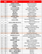 廣州袋鼠競賽認(rèn)可度如何？袋鼠競賽含金量詳解！