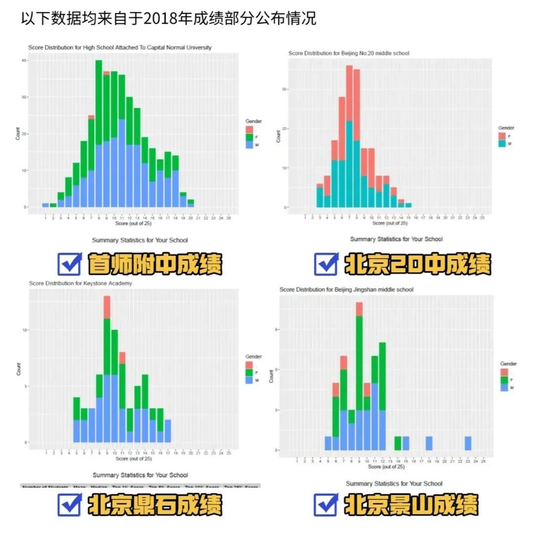 一文講清楚AMC8在北京的認可度有多高？_2_高途UKMT競賽培訓(xùn)_來自小紅書網(wǎng)頁版.jpg