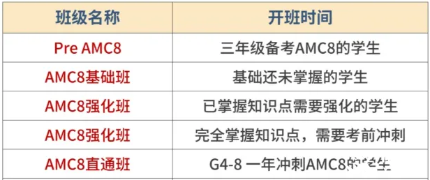 AMC8只適合牛娃學(xué)？普娃零基礎(chǔ)如何備考AMC8？