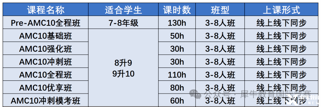 *AMC10競(jìng)賽相當(dāng)于國(guó)內(nèi)什么水平？AMC10競(jìng)賽難度深度解析