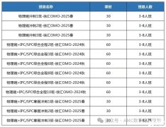 如何高效備考物理碗競(jìng)賽？犀牛物理碗沖刺課程