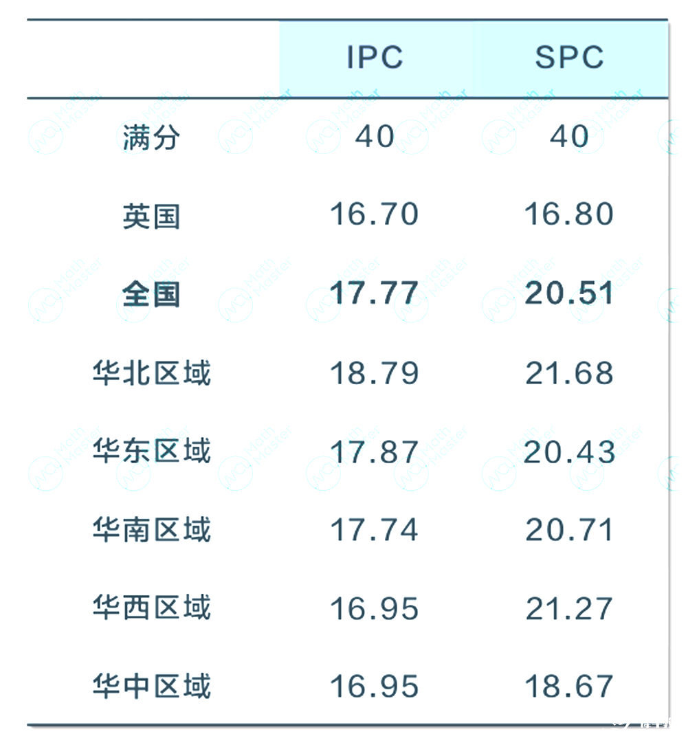 2025 IPC&SPC Online考情分析！快抓住沖刺BPhO的最后機會！