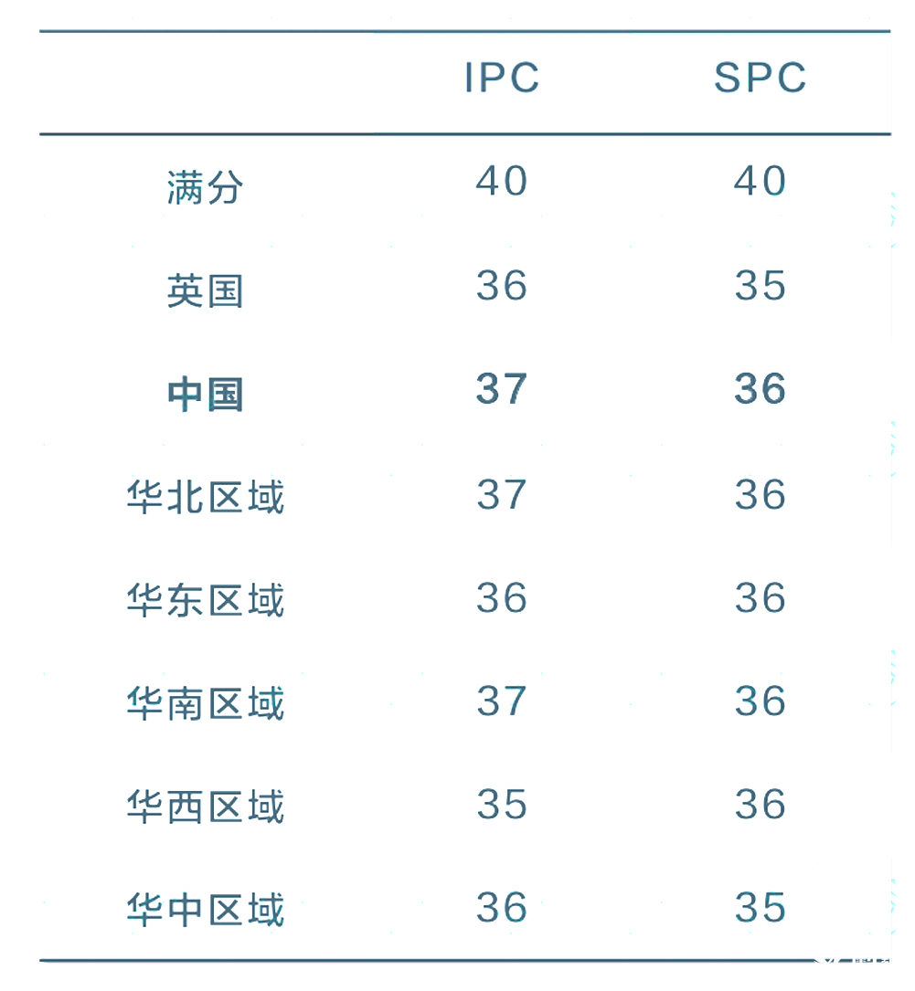 2025 IPC&SPC Online考情分析！快抓住沖刺BPhO的最后機會！