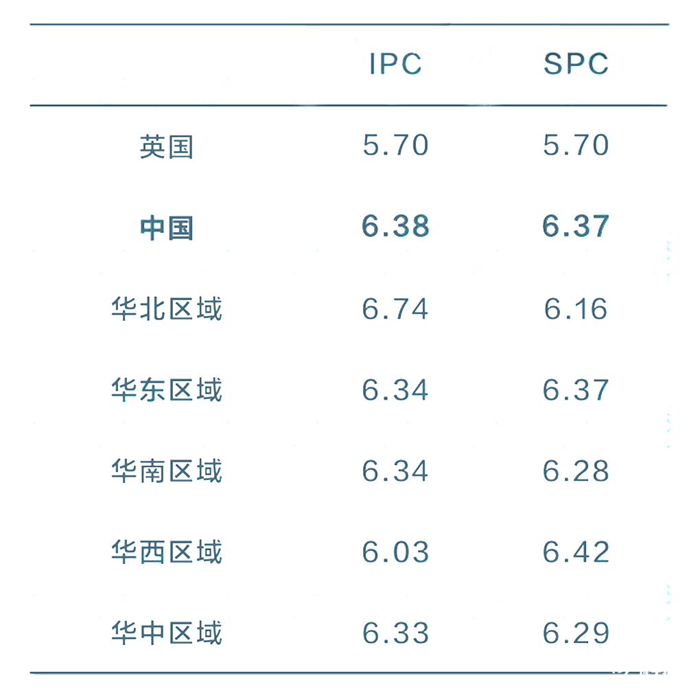 2025 IPC&SPC Online考情分析！快抓住沖刺BPhO的最后機會！