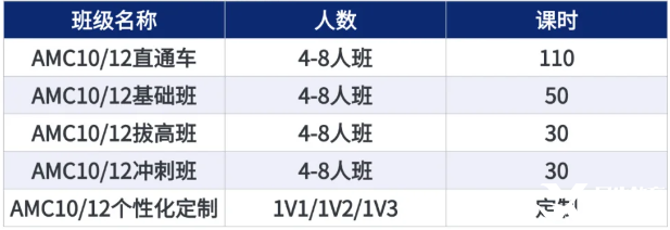 AMC10和AMC12數(shù)學(xué)競賽有什么不同？如何判斷孩子適合參加哪個(gè)競賽呢？