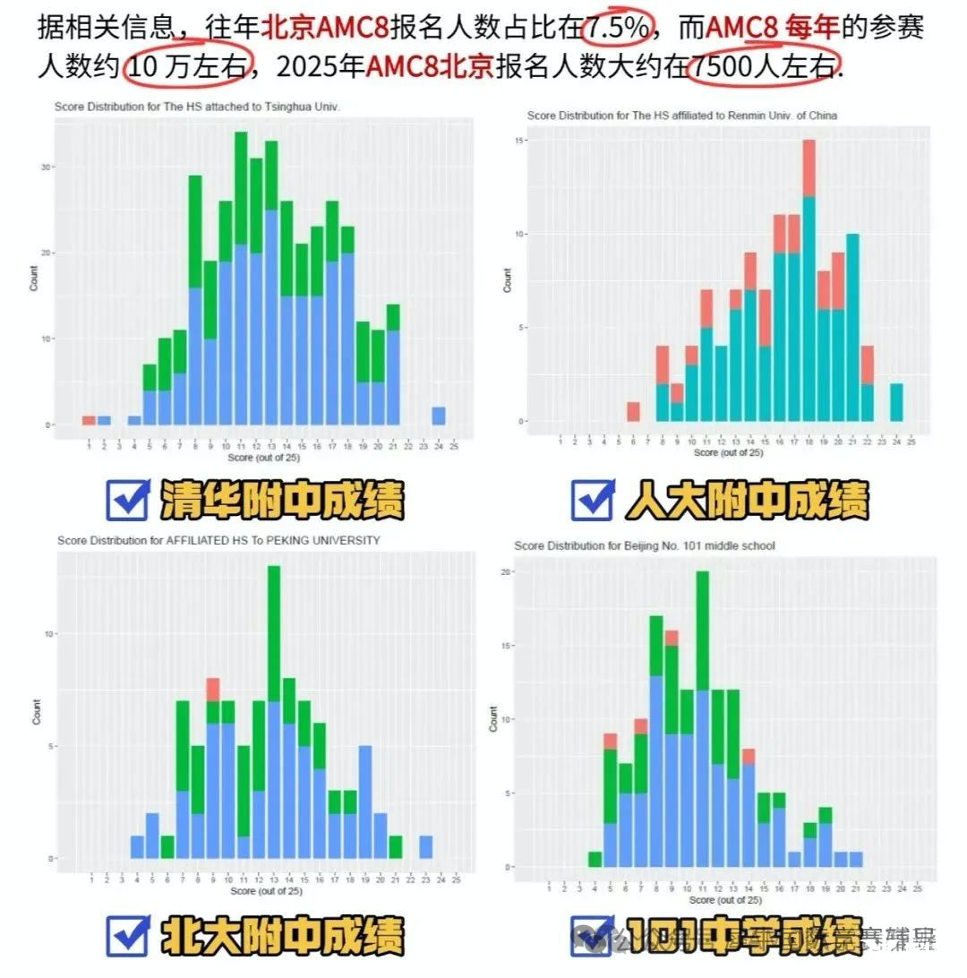 AMC8數(shù)學(xué)競賽有用嗎？揭秘北上廣深名校態(tài)度！AMC8競賽對升學(xué)有哪些價值呢