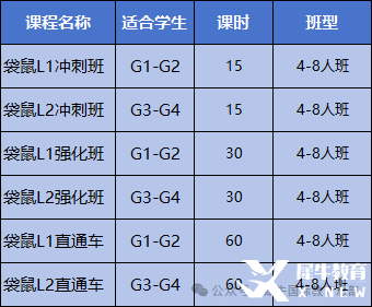 袋鼠數(shù)學競賽是騙局嗎？袋鼠數(shù)學競賽適合哪些學生？附上袋鼠數(shù)學競賽培訓課程輔導！