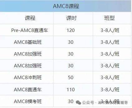 美國AMC8數(shù)學(xué)競賽含金量和計分方式盤點！有AMC8數(shù)學(xué)競賽培訓(xùn)課程輔導(dǎo)嗎？