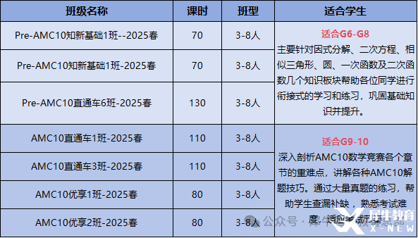 AMC8考完如何銜接AMC10？需要補(bǔ)充哪些知識(shí)點(diǎn)？