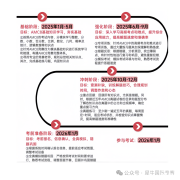 2026年AMC8競賽輔導(dǎo)直通車，新班已開