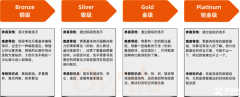 USACO競賽培訓(xùn)機構(gòu)推薦，線上線下課程開啟！