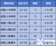 袋鼠競賽含金量如何？到底適合哪些學(xué)生參加呢？