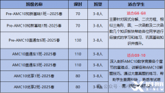 AMC8銜接AMC10，零基礎(chǔ)AMC10課程推薦！