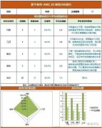 犀牛AMC10培訓(xùn)課程，線上線下詳細(xì)介紹！