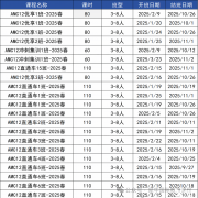 北京AMC12競賽培訓機構哪家好？犀牛教育怎么樣？