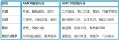 AMC8競賽如何銜接AMC10?AMC10培訓(xùn)課程介紹！