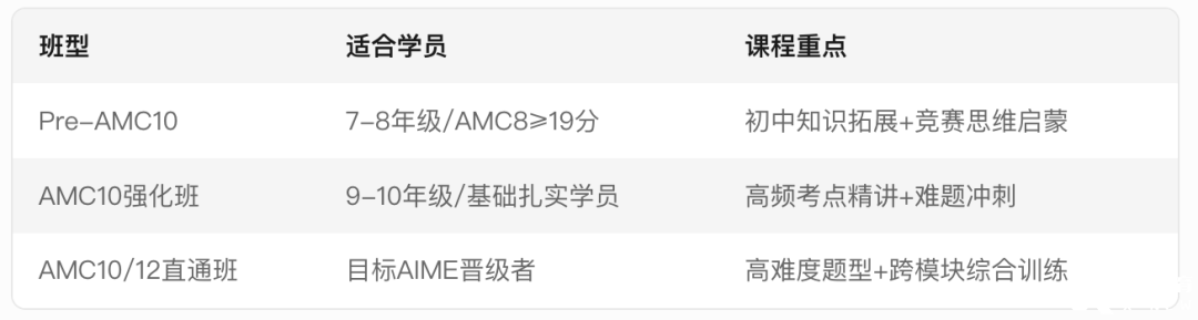 AMC8如何銜接AMC10？AMC10競賽備考需要準(zhǔn)備多久呢？附AMC10培訓(xùn)課程！