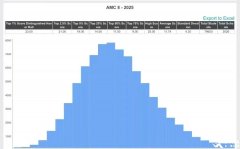 2025年AMC8競(jìng)賽證書如何下載？證書下載方式介紹！