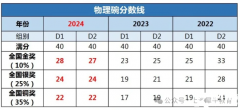 2025年物理碗競賽時間安排，物理碗沖刺備考課程！