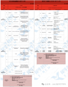 IGCSE數(shù)學(xué)培訓(xùn)課程，IG數(shù)學(xué)備考建議！