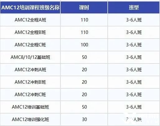 AMC12數(shù)學競賽考多少分才有用？機構國際教育AMC12數(shù)學競賽培訓班，110小時拿下前1%