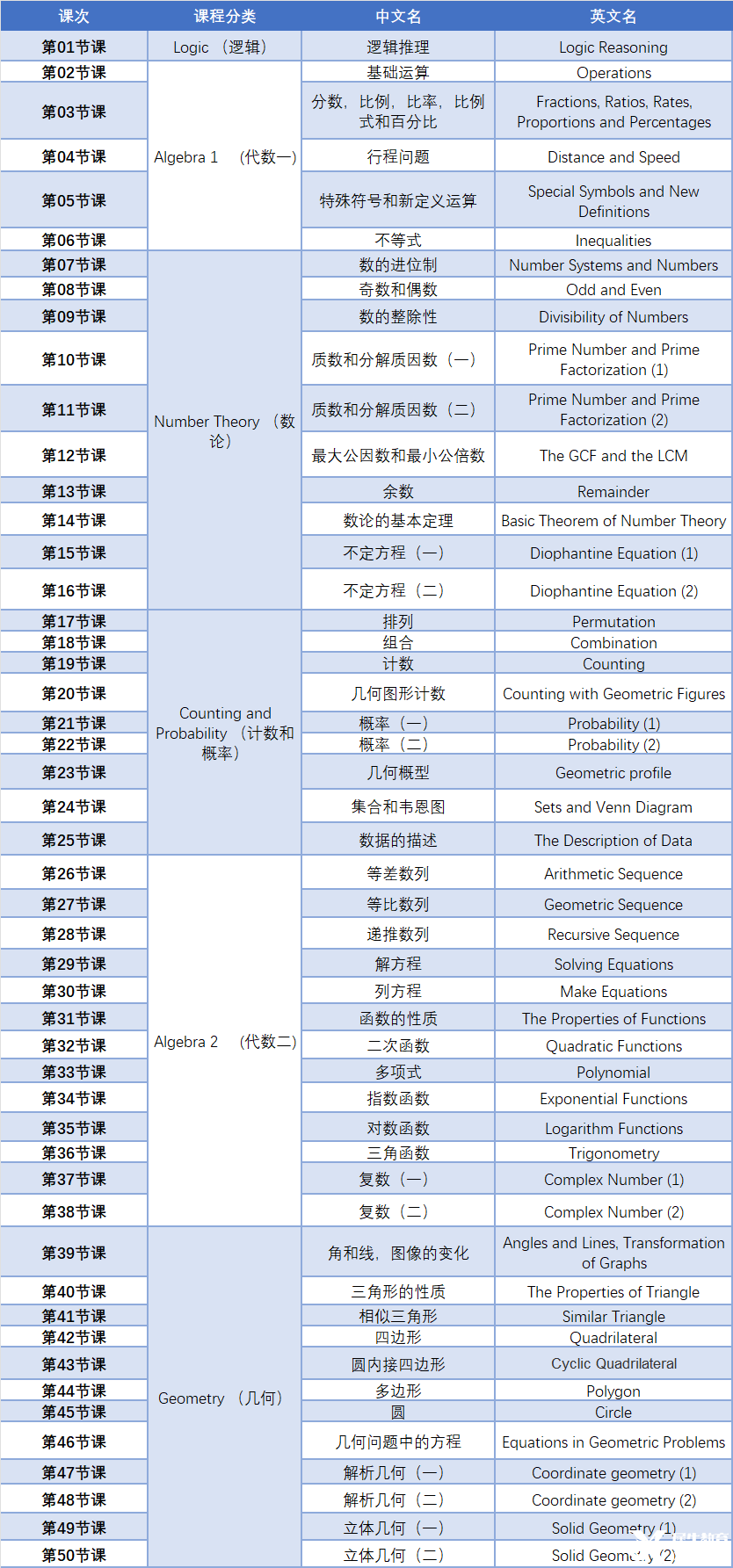 AMC12數(shù)學競賽考多少分才有用？機構國際教育AMC12數(shù)學競賽培訓班，110小時拿下前1%