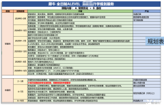 脫產(chǎn)學Alevel選1年制還是2年制？犀牛A-Level脫產(chǎn)課程一站式服務