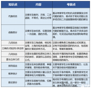 犀牛AMC10培訓(xùn)課程介紹！7~10年級如何備考？
