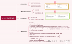 IGCSE數(shù)學(xué)課程(0580)2025-2027年最新大綱新變化，附IGCSE課程輔導(dǎo)
