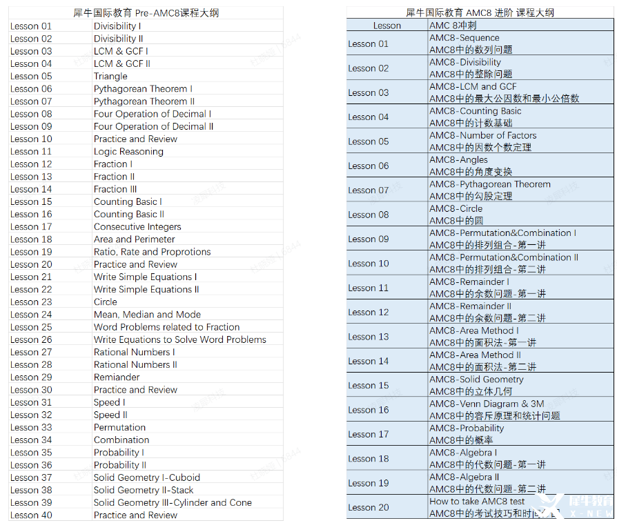 3-5年級目標AMC8太難？不如試試pre-AMC8培訓課程，長線備考，沖刺AMC8前1%