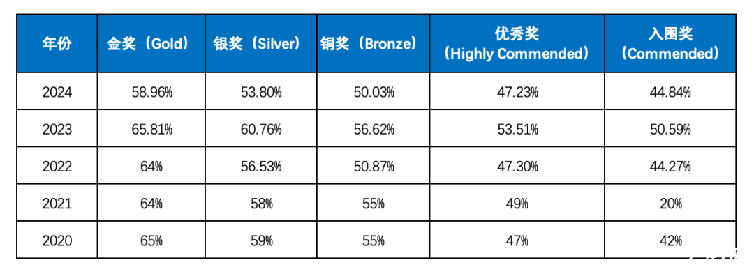 BBO生物競賽備考倒計時！BBO競賽報名方式時間/考試內(nèi)容/BBO培訓(xùn)課程！