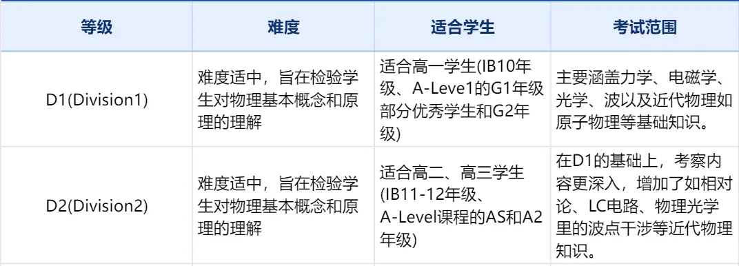 【最后2天】物理碗報名馬上截止！需要代報名物理碗直接滴滴！2025物理碗報名！文附物理碗考點！物理碗培訓(xùn)方法！