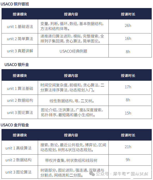 *USACO競賽2月晉級(jí)分?jǐn)?shù)線出爐，新賽季如何選擇適合自己的編程語言？