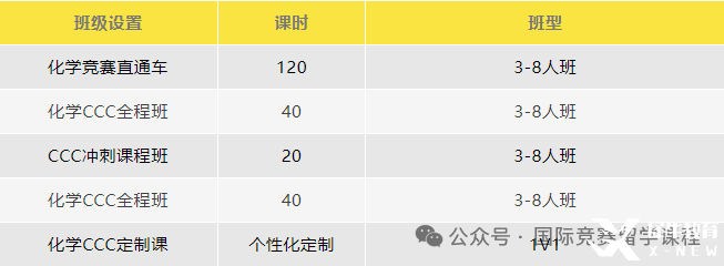 CCC化學競賽考試難度如何？多少分能拿獎？附機構CCC化學競賽培訓課程
