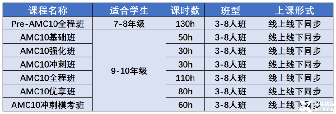 AMC8考完可以直接學習AMC10數(shù)學競賽嗎？備考amc10競賽需要掌握哪些知識點？附amc10競賽歷年真題資料