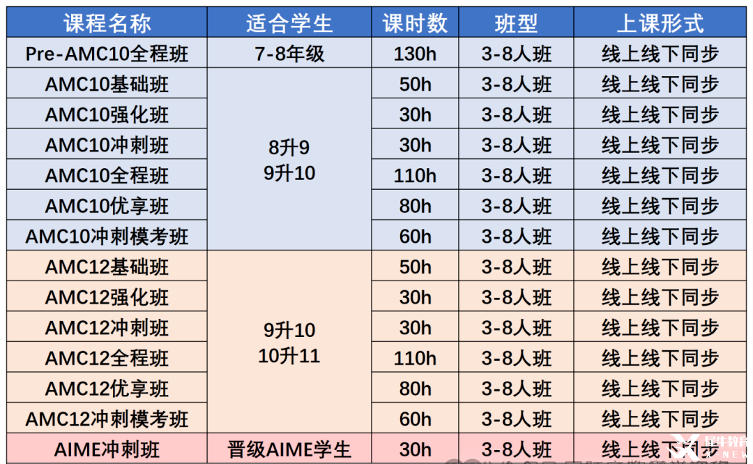 AMC10數(shù)學(xué)競賽考點(diǎn)有哪些？AMC10數(shù)學(xué)競賽考點(diǎn)一文梳理，附AMC10數(shù)學(xué)競賽嚴(yán)選課程