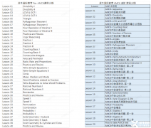 3-5年級學生如何學習AMC8競賽？Pre-AMC8培訓課程介紹！
