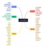 AMC10競賽晉級AIME需要多少分？晉級培訓(xùn)課程推薦！