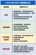 AMC8和AMC10有什么不同？AMC8考后如何銜接AMC10？