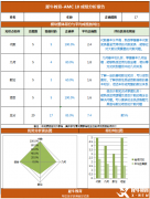 速看！AMC10培訓(xùn)課程，犀牛AMC10競賽輔導(dǎo)課程優(yōu)勢!
