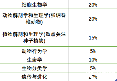 學(xué)到大學(xué)水平才能穩(wěn)拿BBO金獎(jiǎng)？真正的拿獎(jiǎng)核心其實(shí)是這3個(gè)技能！
