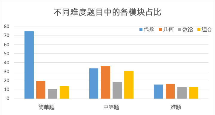 北京國際學校和公辦國際部孩子都在打的AMC10競賽含金量很高嗎？附北京AMC10培訓課程