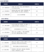 哪些編程語言可以參加USACO競賽？三大編程語言對比！