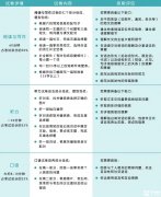 小托?？荚囯y度如何?小托福培訓(xùn)班推薦！